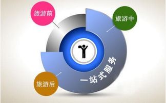 智慧全域旅游整體解決方案 科技創(chuàng)新驅(qū)動(dòng)旅游新生態(tài)