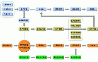 蘇州中小型磨具廠生產(chǎn)管理軟件 定制開發(fā)賦能精細(xì)化運(yùn)營(yíng)