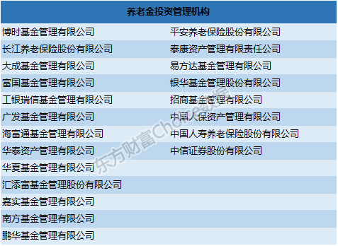 養老金入市蓄勢待發，靜待市場低位布局良機