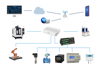 關(guān)鍵詞:全國首批、&ldquo;5G+工業(yè)互聯(lián)網(wǎng)&rdquo;、相城企業(yè)!