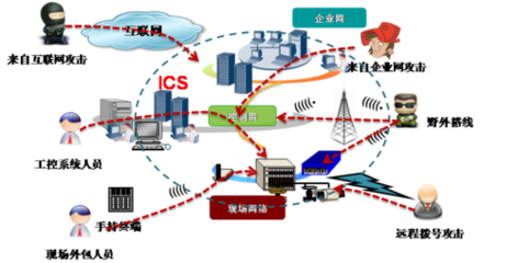 工信部發(fā)布《一季度網(wǎng)絡(luò)威脅態(tài)勢(shì)分析》 先敵防御構(gòu)筑安全