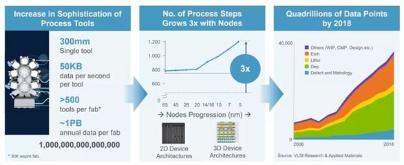 制造走向&ldquo;智能化&rdquo;(二)|機(jī)遇下,智能制造背后的現(xiàn)實(shí)挑戰(zhàn)
