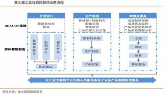 深度揭秘 從“代工巨頭”到“工業(yè)互聯(lián)網(wǎng)獨角獸”——富士康的軟硬件轉(zhuǎn)型之路